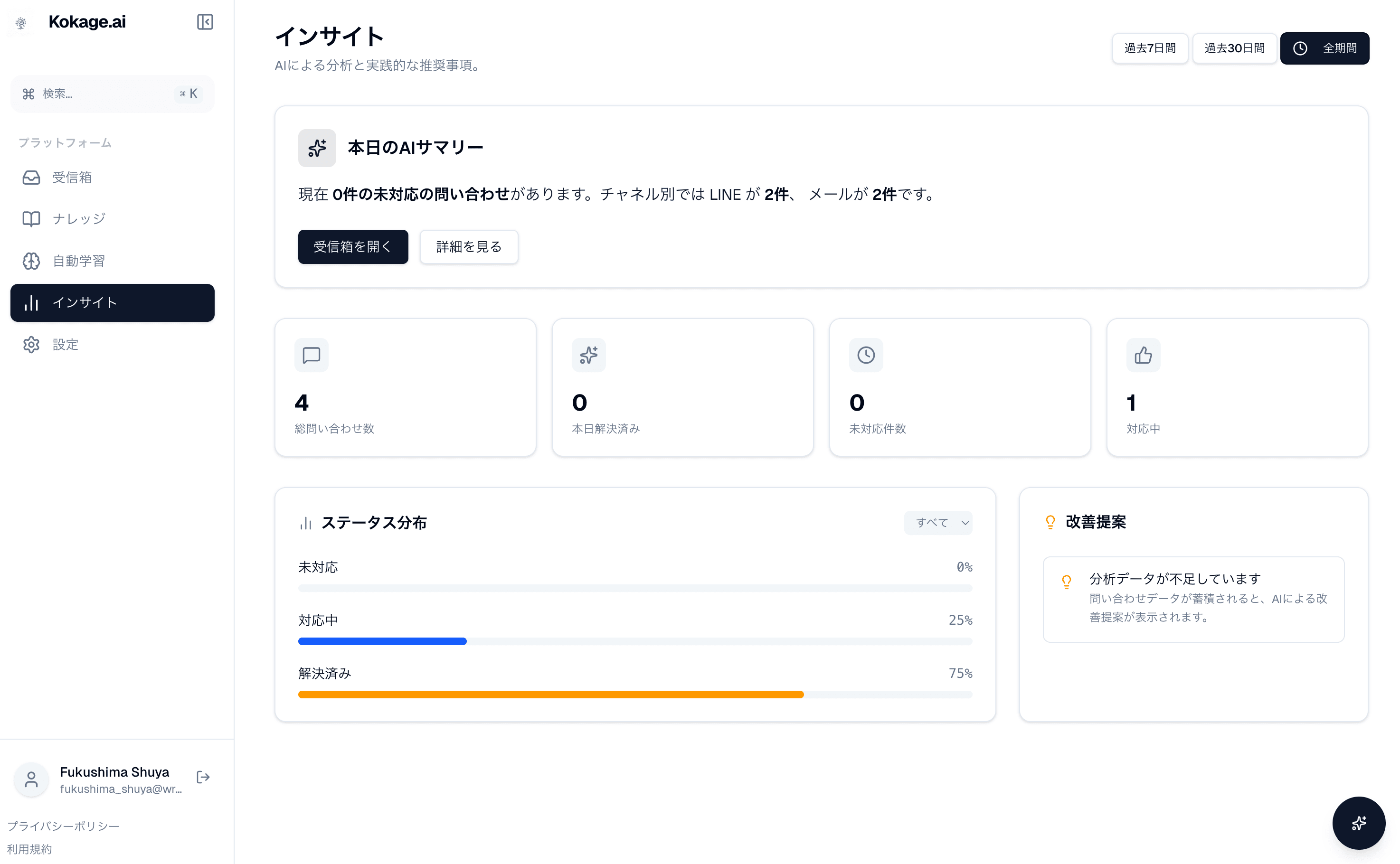 インサイトの画面。問い合わせ件数の推移と話題の内訳